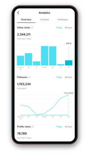 Tela de smartphone mostrando métricas de análise digital, incluindo crescimento de seguidores e visualizações de vídeos. O marketing digital usa dados como esses para criar estratégias personalizadas e aumentar a presença online de marcas e influenciadores.