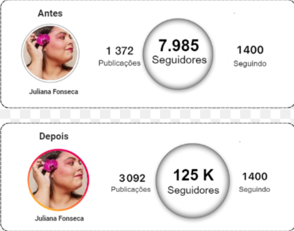 Comparação de um perfil do Instagram antes e depois do crescimento, destacando o aumento expressivo no número de seguidores. No marketing digital , a construção de audiência é fundamental para gerar engajamento e monetizar perfis nas redes sociais.