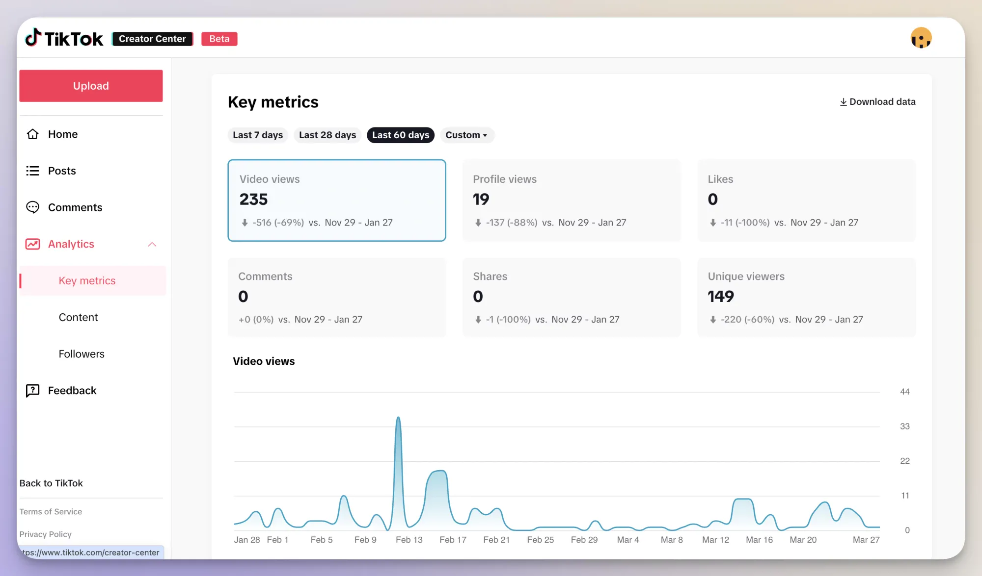 Estatísticas de desempenho em TikTok evidenciando o impacto de estratégias de marketing digital em vídeos.
